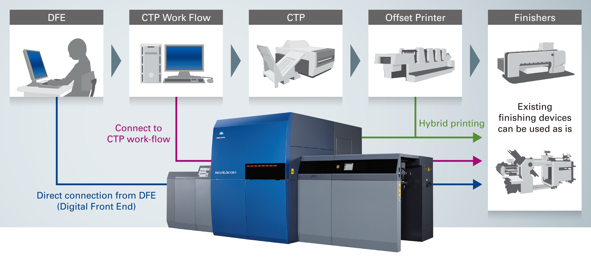 Print назначение. CTP технология печати. Допечатные процессы в полиграфии. Процесс CTP. CTP схема.